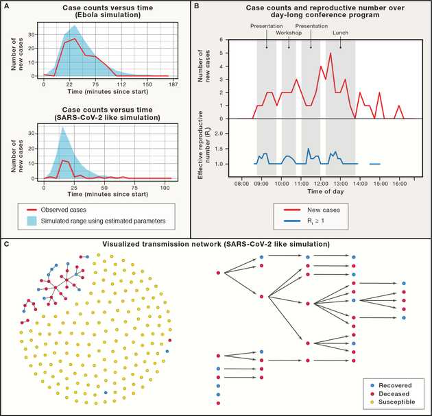Epidemiological analysis of Operation Outbreak data