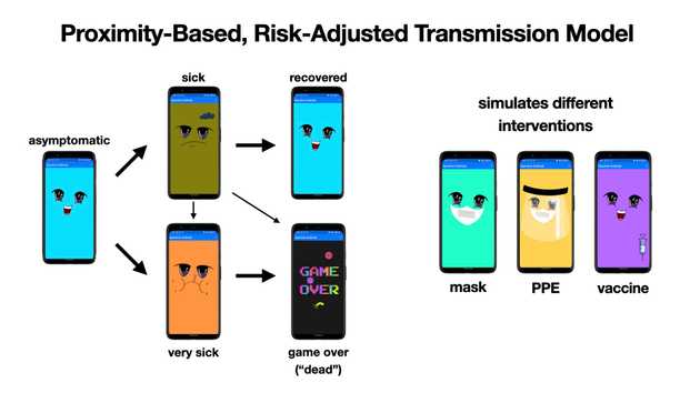 Simulaed health states and interventions in the Operation Outbreak app