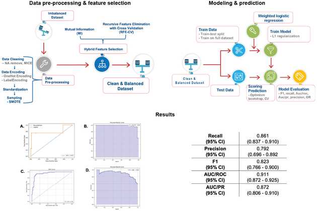 Unbalanced data pipeline
