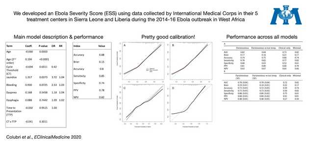 Performance of Ebola prognostic models trained on IMC data