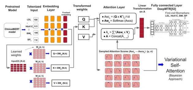 MBT-CB framework