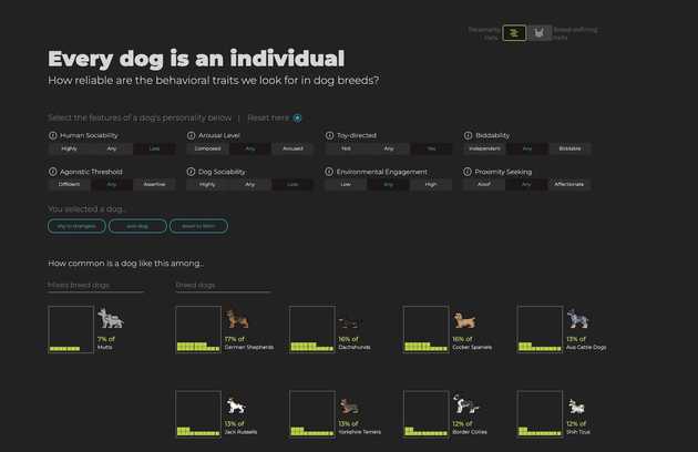 Muttomics web visualization of behavioral and physical traits from dogs.