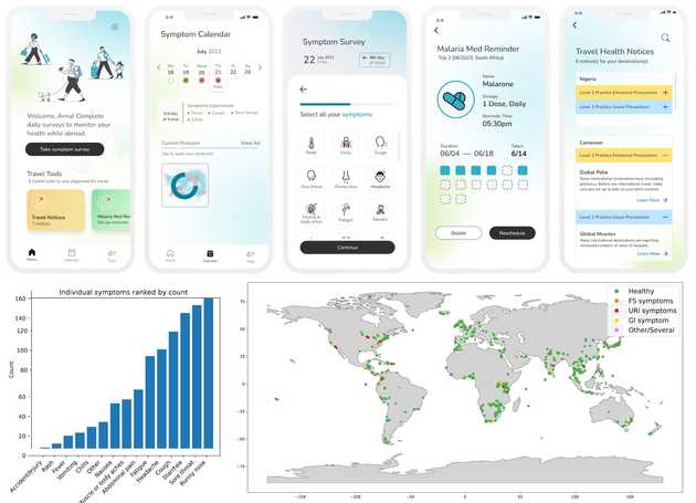 Travel Healthy app and data